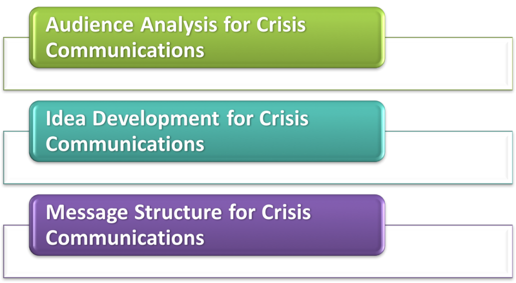AIM Planning and Crisis Communications