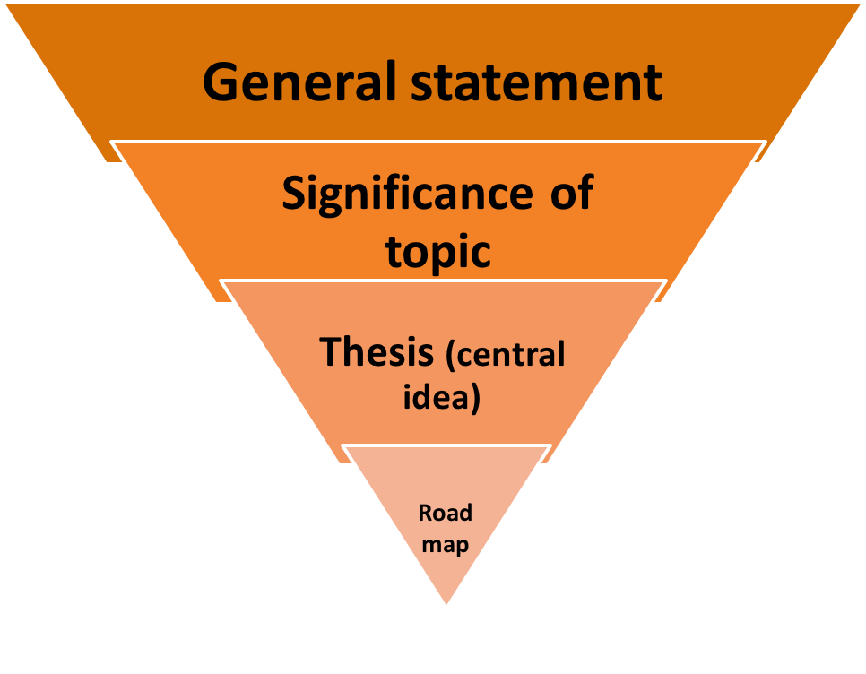 Introduction Structure