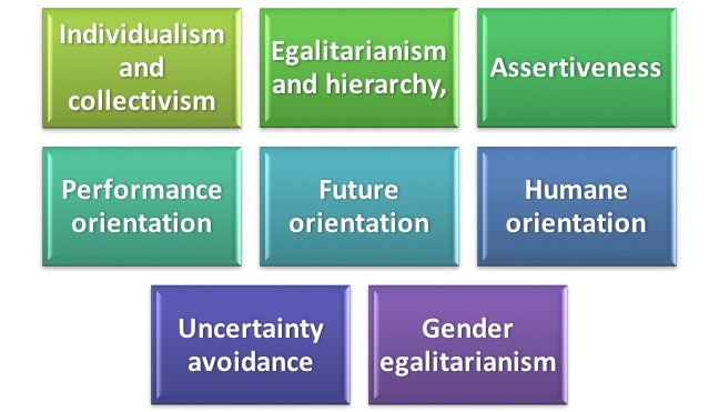 Understanding Cultural Dimensions