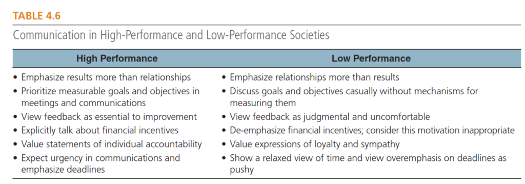 Communication in High Performance and Low Performance Societies
