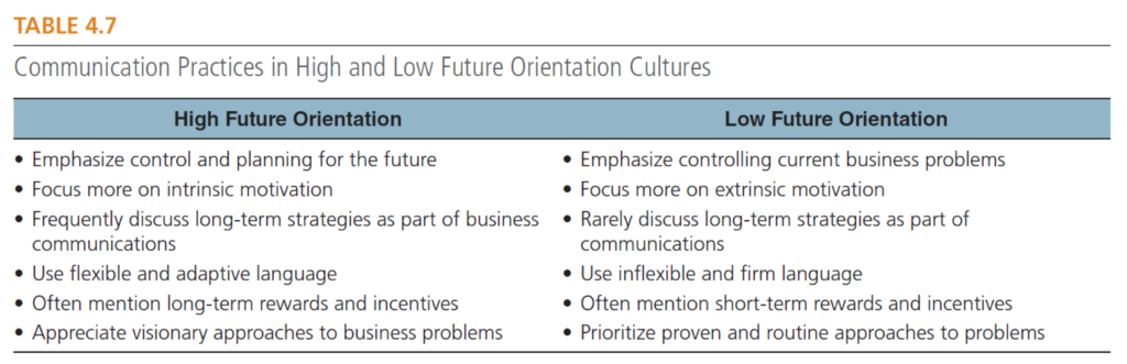 Communication Practices in High and Low Future Orientation Cultures