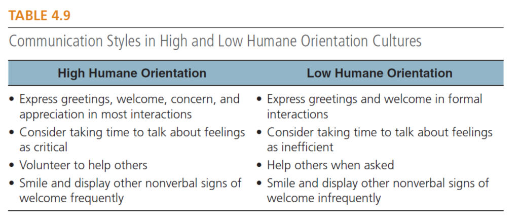 Communication Styles in High and Low Humane Orientation Cultures