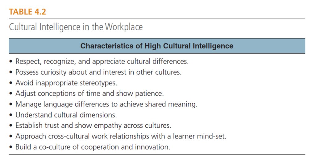 Cultural Intelligence  in the Workplace