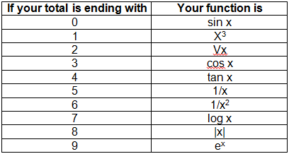 Mathematical Investigation